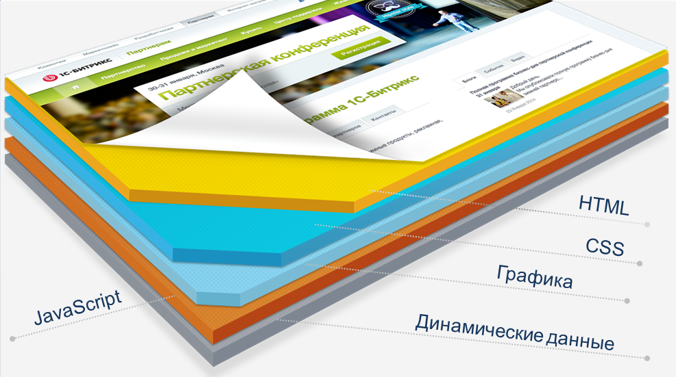 Композитный сайт Композитный сайт