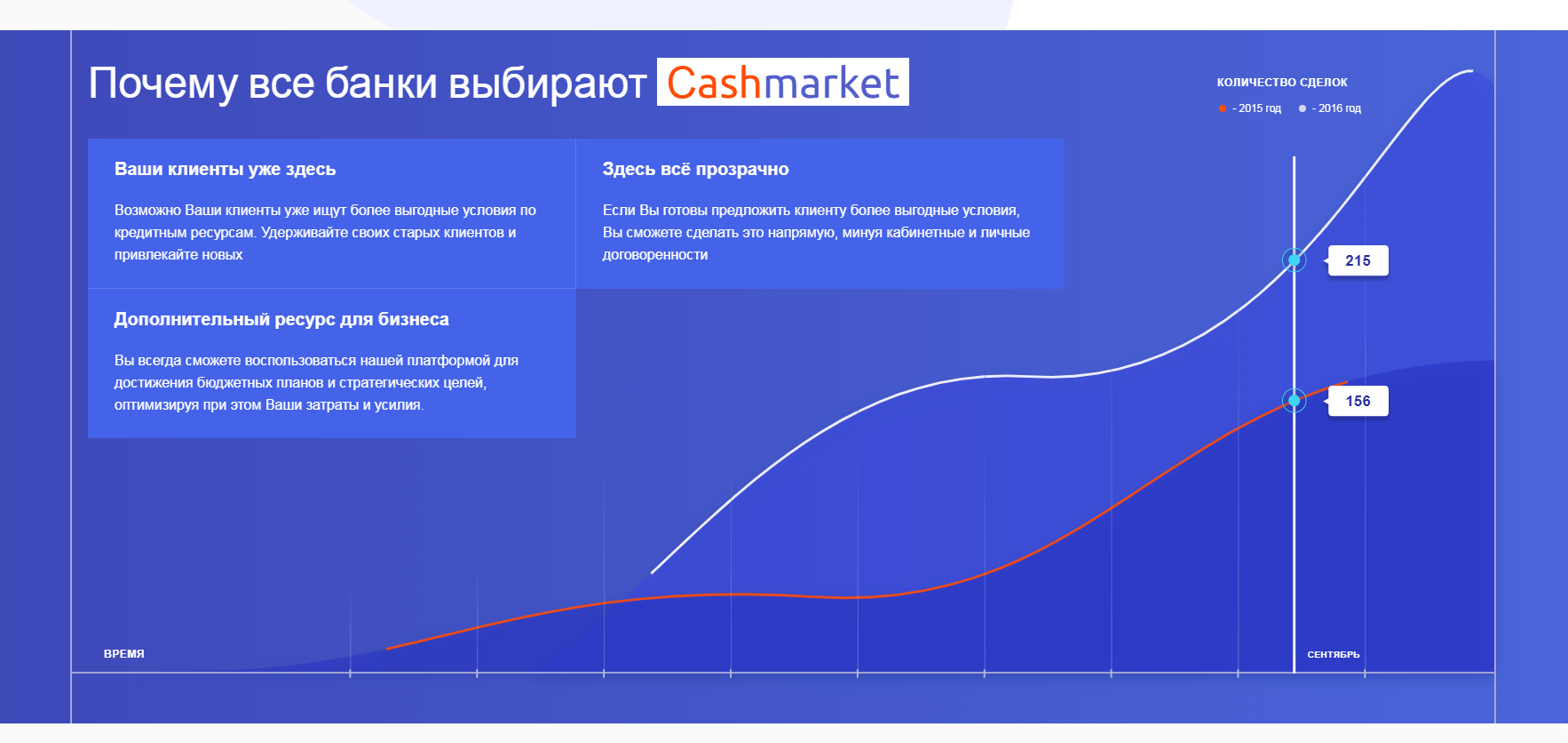 сashmarket - сайт для партнеров