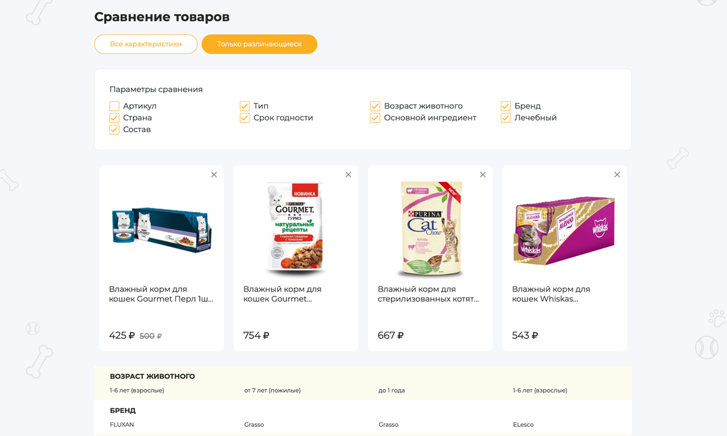 Интернет Магазин Зоомагазин Интернет Магазин Зоомагазин